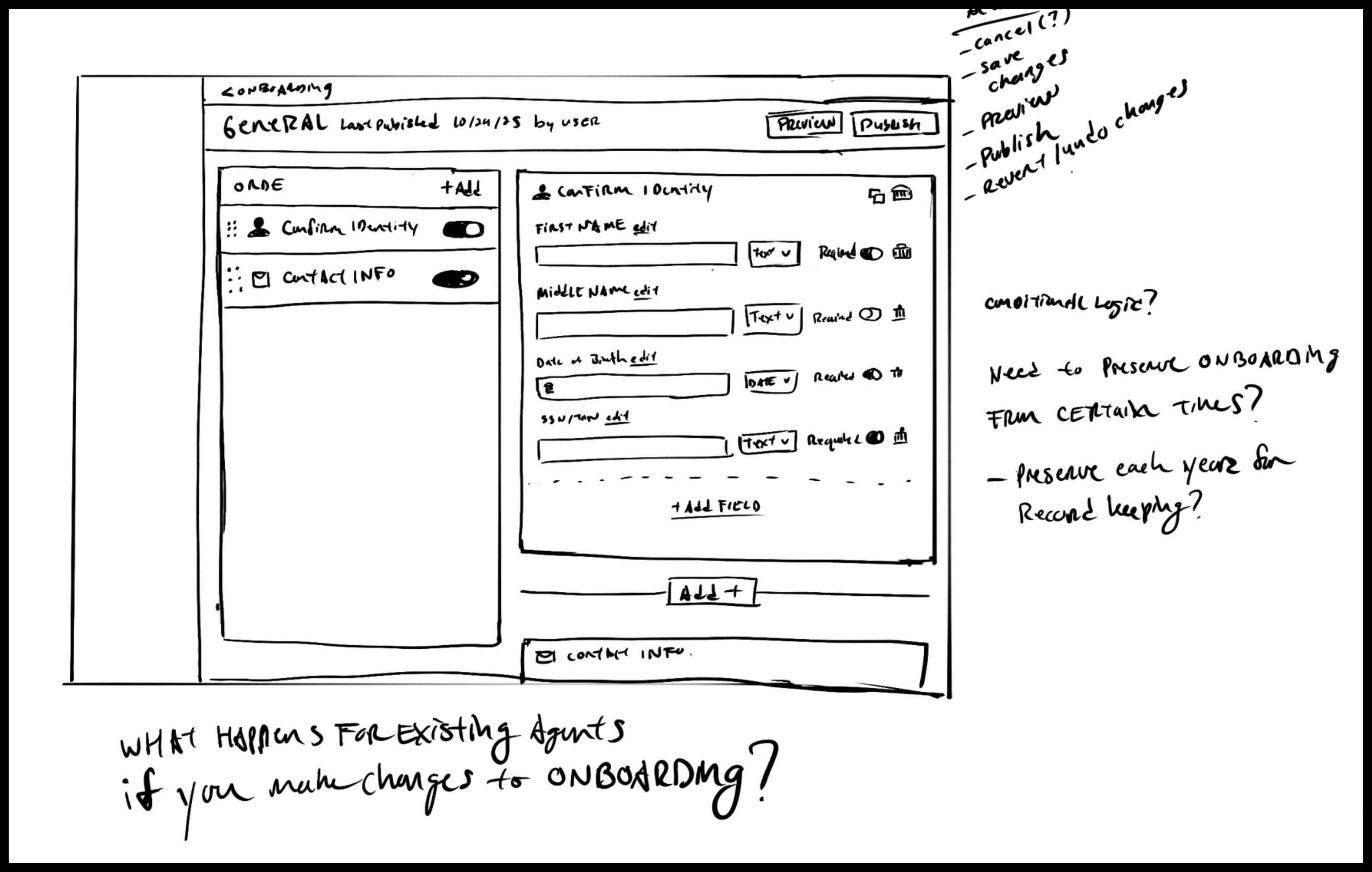 Hand sketch of the onboarding form builder: drag-and-drop steps, editable fields, publish flow.