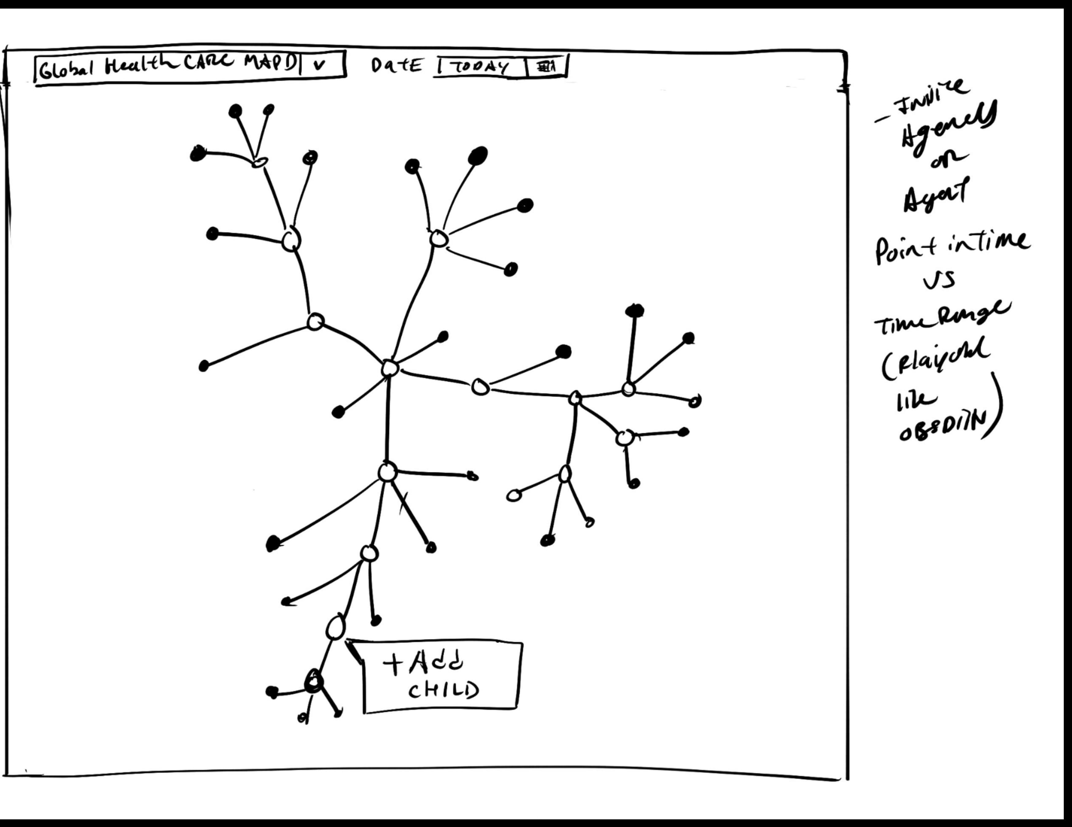 Hand sketch of the network visualizer: a node tree of agencies and agents with an add-child control.