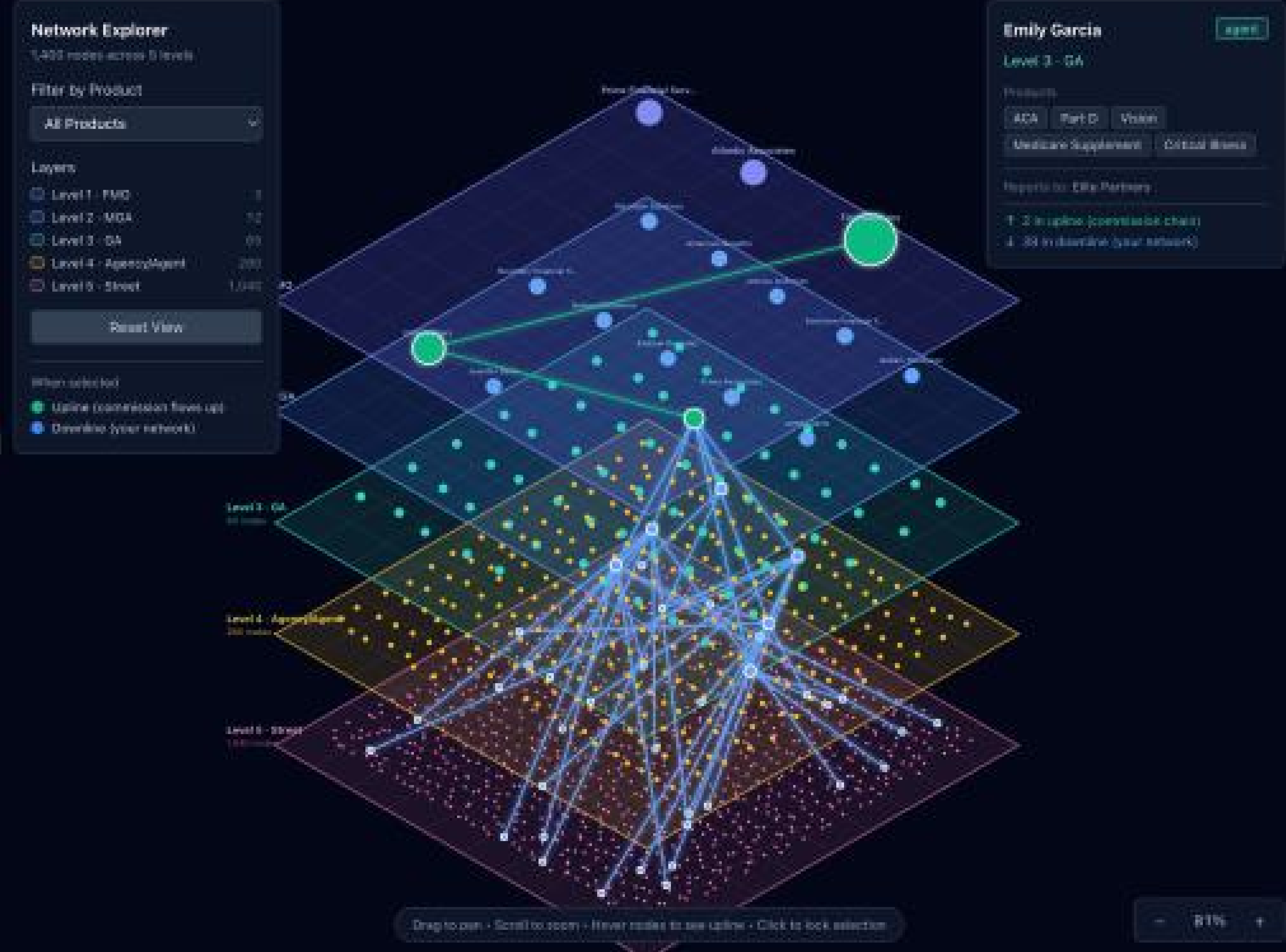 Layered isometric explorer stacking the network across five levels.